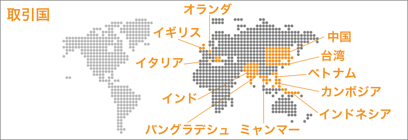 グラフ：取引国