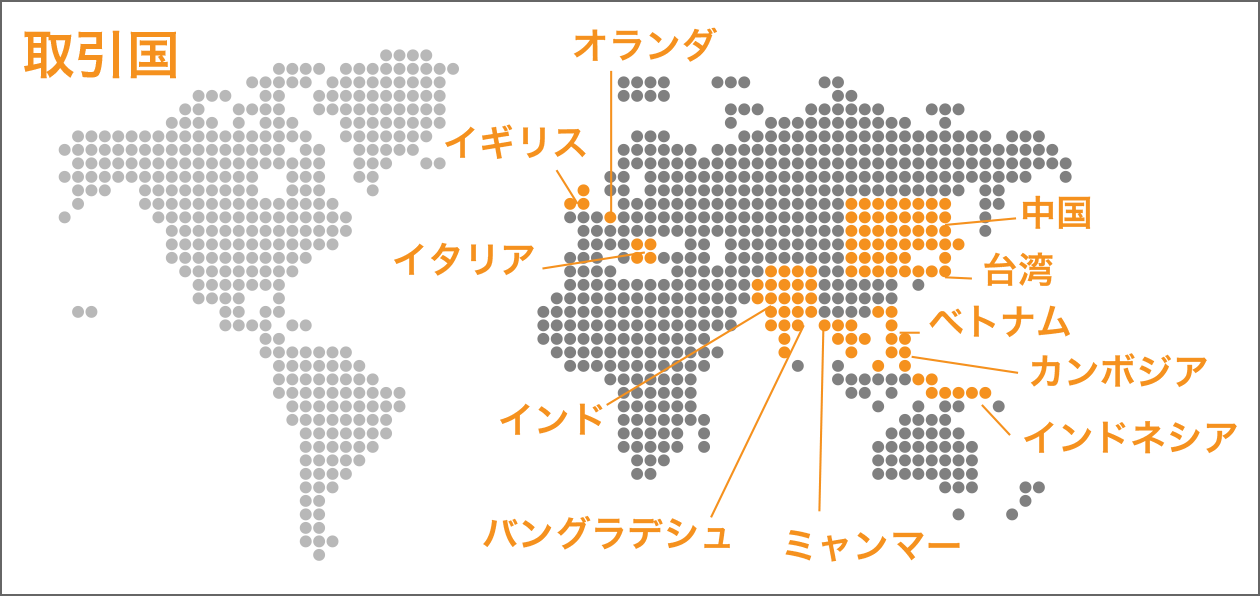 グラフ：取引国