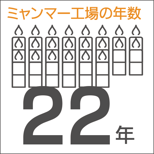 グラフ：ミャンマー工場の年数