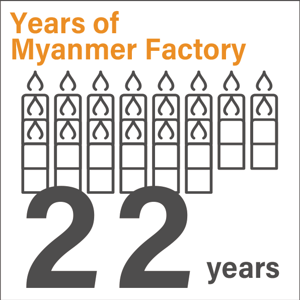 Graph：ミャンマー工場の年数
